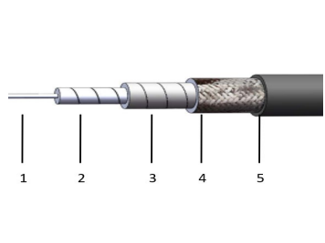 TC522150 [DC to 26.5 GHz]